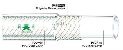 Premium plastic PVC Sanitary hose with SGS certificates