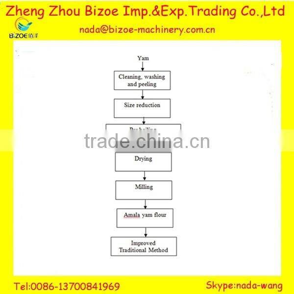 50TPD Yam Poundo Flour Making Machine In Nigeria