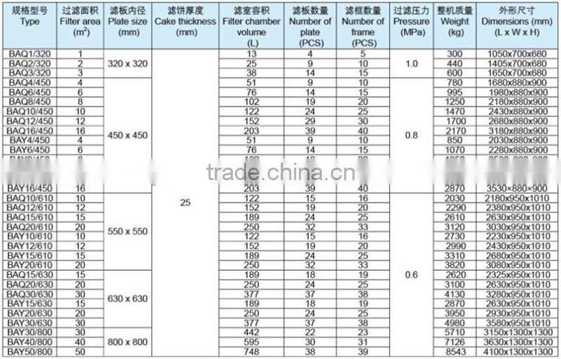 Pharmaceutical industry used stainless steel water filter