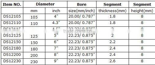 Hot-pressed mid-turbo diamond saw blade-DS12