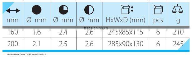 DIAGONAL CUTTER FLUSH CUT PLASTIC SPRUE CUTTING PLIERS SOFT WIRE 6"/8" CRV WIRE CUTTER CUSHIOR GRIP