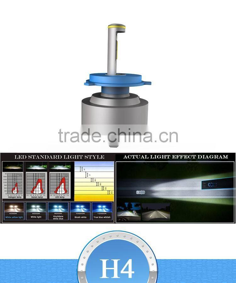 New Car Accessories Car Led headlight car light