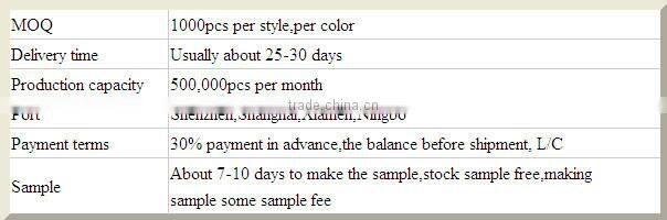 new products 2016 ladies short shirt designs polo shirt 100% cotton