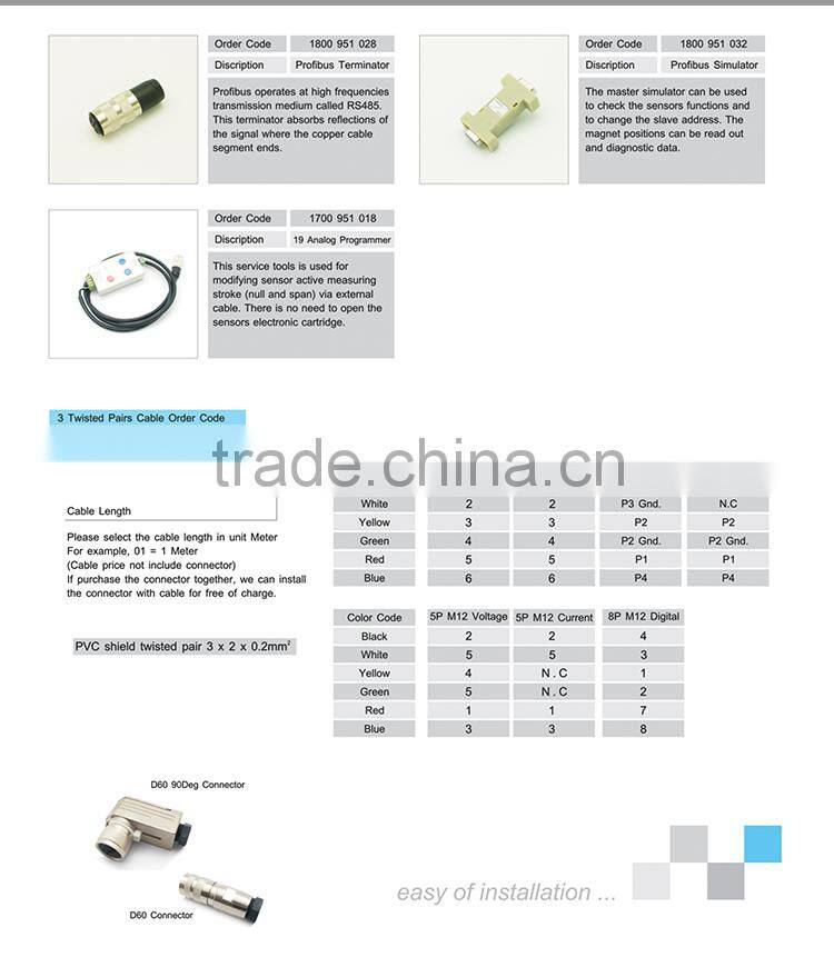 4 - 20mA Magnetostrictive hydraulic cylinder linear position sensor
