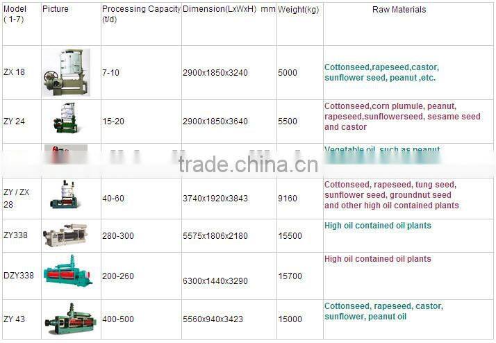 7-10 TPD soybean oil press machine price