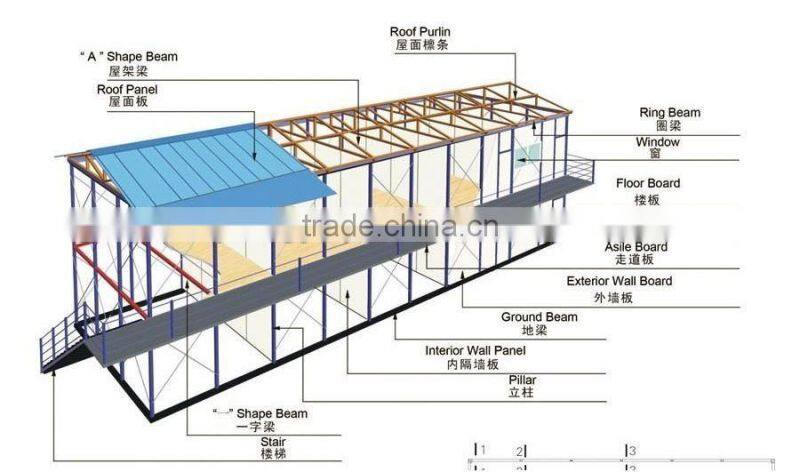 price list pvc coated corrugated roof sheets zinc aluminum roofing sheet