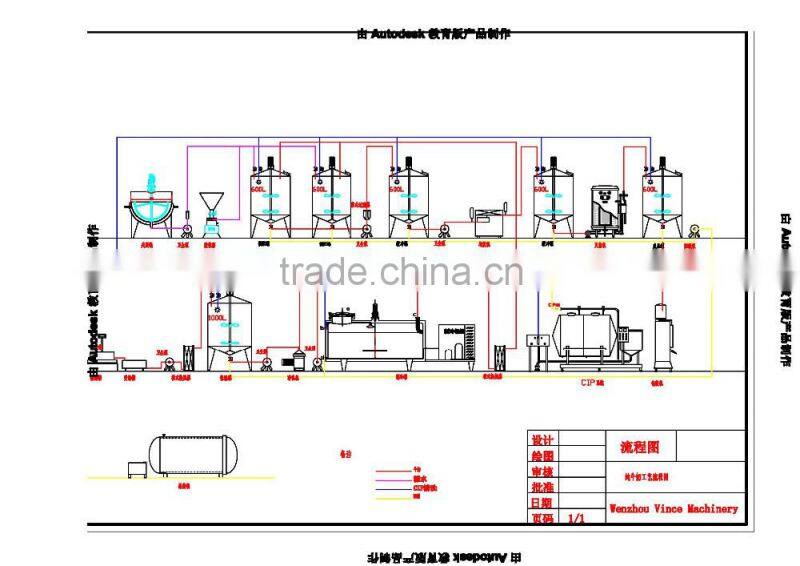 Yogurt Milk Production Machinery