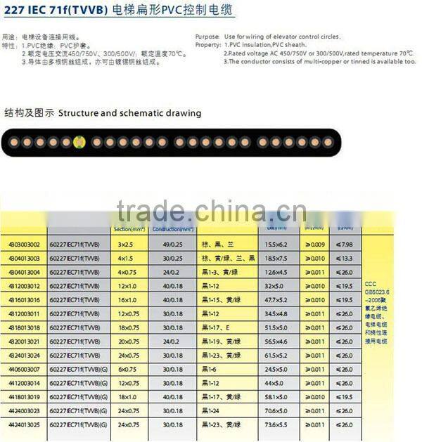 PVC Flat Elevator Travel Cable, Elevator cable, Elevator Spare Parts