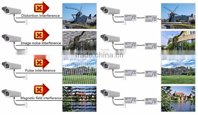 2016 China Video Anti Jammer, Video camera anti jamming