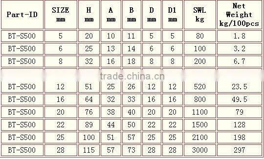 Manufacturer Price Galvanized European Type Dee Drop Forged D Shackle 4-25mm in China rigging hardware