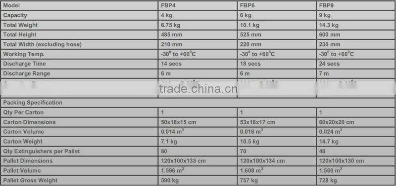 High-quality Best-price 4kg/6kg/9kg ABC Dry Powder Fire Extinguishers