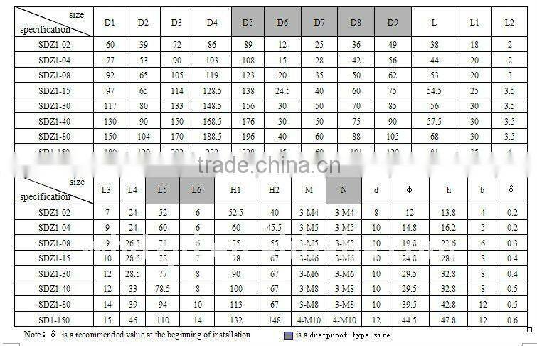 11KW YEJ 160L-6 electric motor brakes