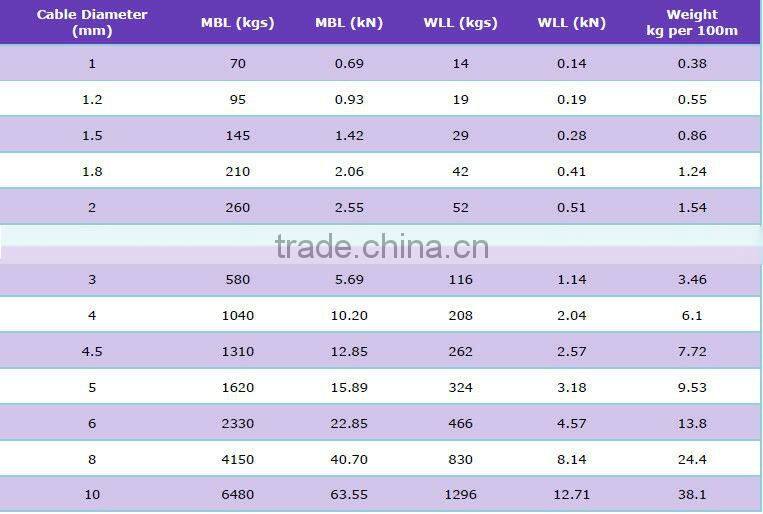 1.2mm Preformed Steel Wire Cable