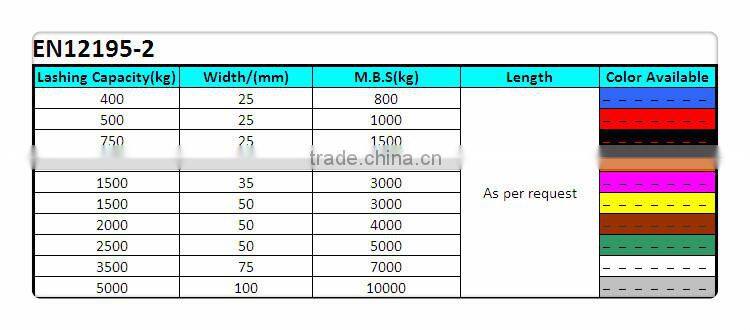 5T ratchet strap assembly for truck