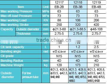 Multi-function electric hydraulic pipe bender