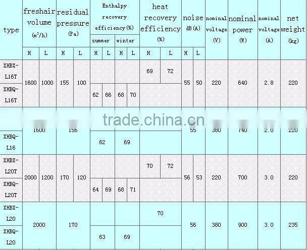 Fresh Air Ventilator/ventilation