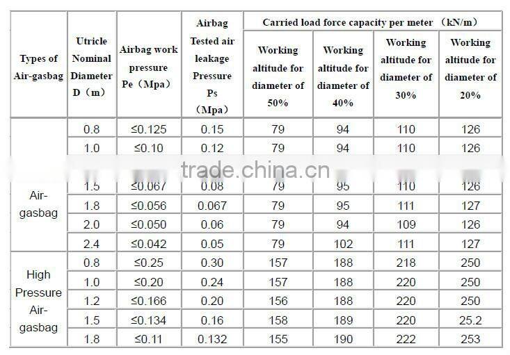 sunk ship salvage and lifting rubber pontoon inflatable rubber pontoon for shipwrecks floating