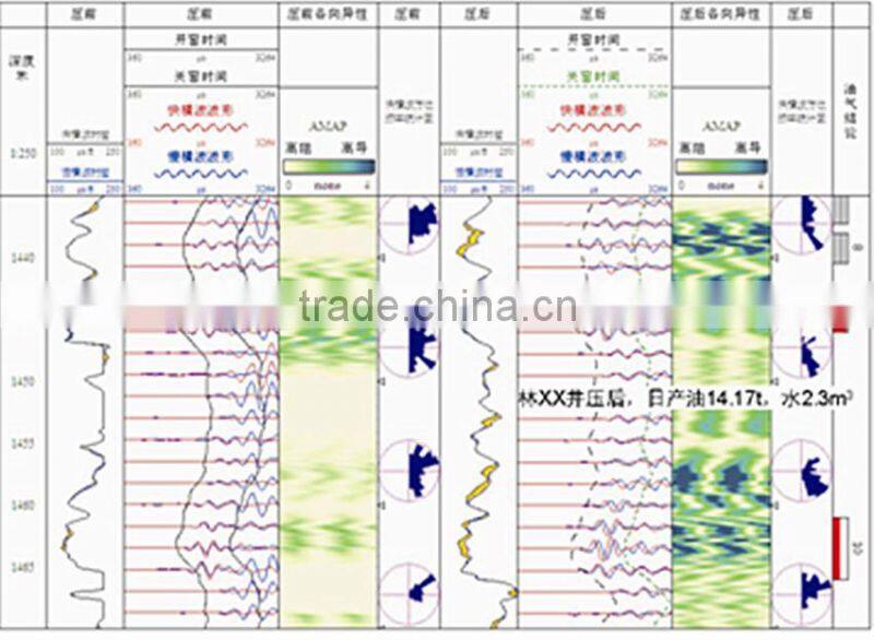 New product!! MPAL/Multi-Pole Array Acoustic Logging Tool , made in China