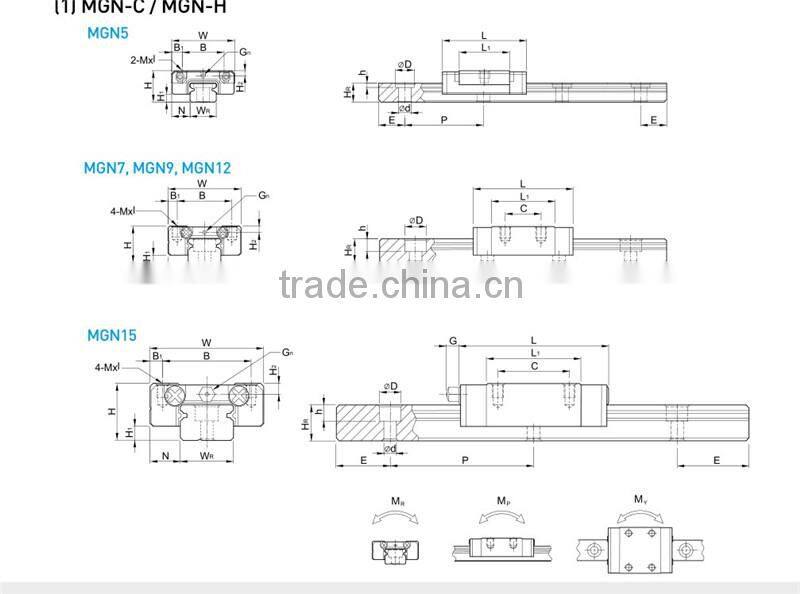 China Factory Wholesale Linear Guide High Precision
