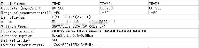 guangzhou multi-lane packaging machine for liquid/granule/powder