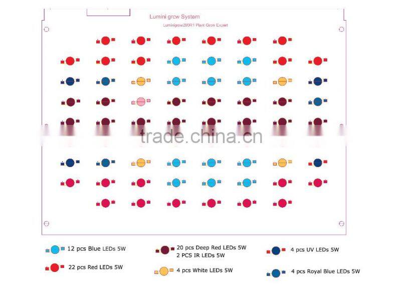 Lumini dimmable hydroponics led light for plant