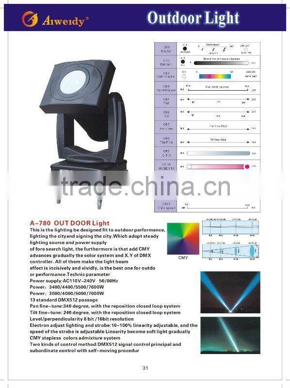 High power color change moving head IP65