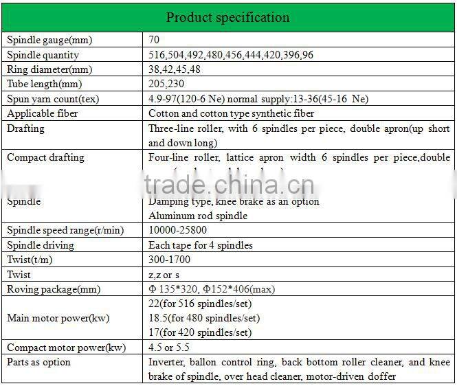 New Cotton Spinning Machine Price