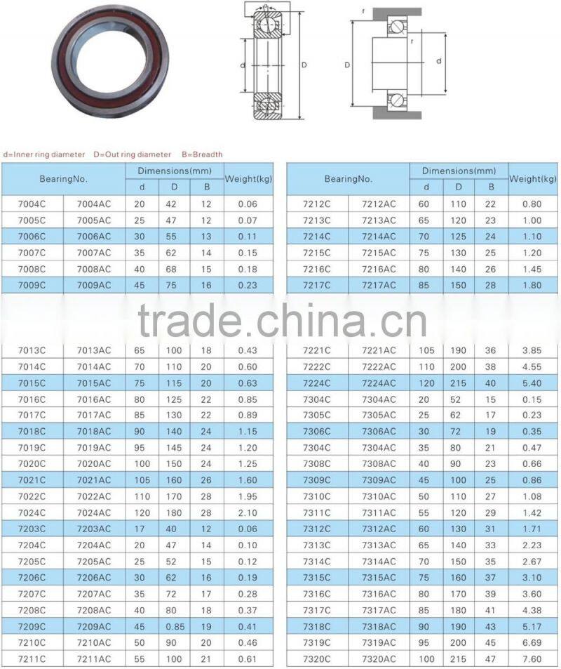 3316 80*170*68.3mm Automotive steering pin bearing machine tool spindle bearing