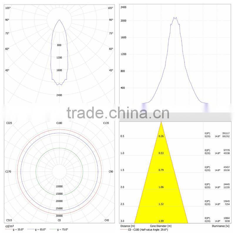 2015 hot 5 year warranty Sports stadium&outdoor led for projector