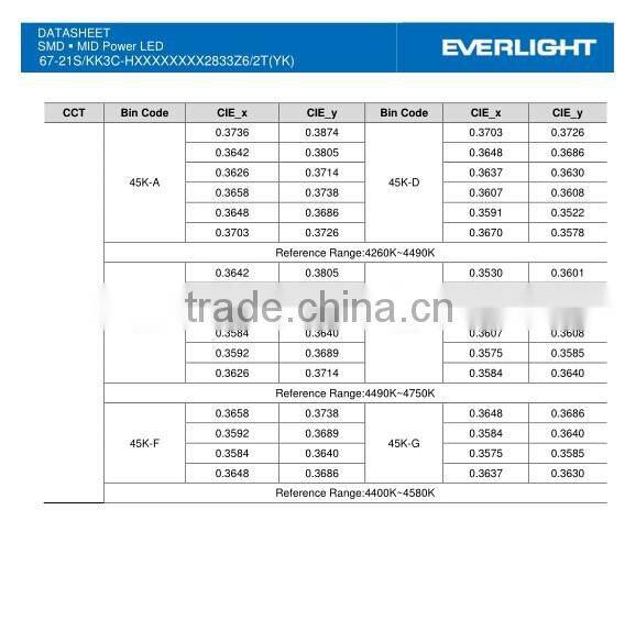 120LEDs Everlight 2835 daylight led strip natural white by mufue