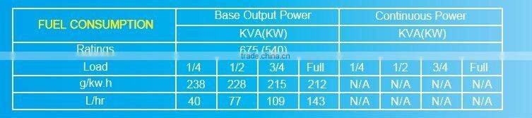 China SC750 diesel generator set