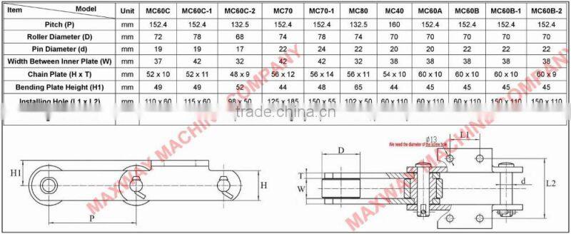 High Quality Durable Swamp Buggy Excavator Steel Chains and Track Shoes , Floating Excavator Chains , MAXWAY Machine Company