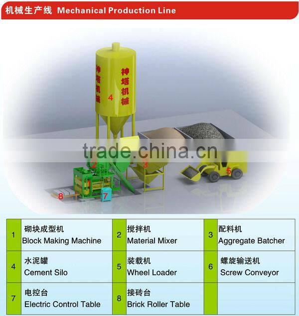 QTJ 5-20 block making machine in Iran