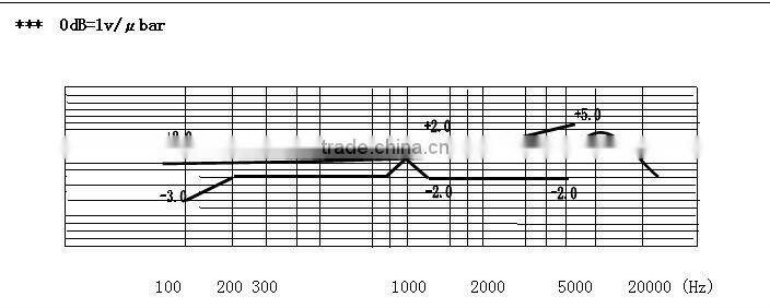 small Electret Condenser Microphone