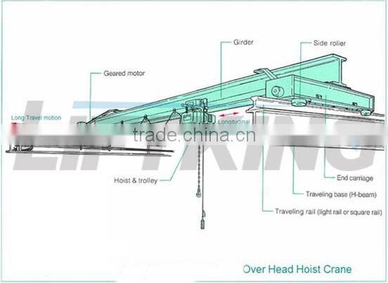 single girder crane
