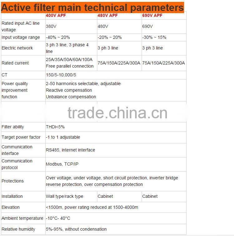 400V 50A 100A 150A Modular Parallel IGBT Based Wall Mounted Type Active Power Harmonic Filter