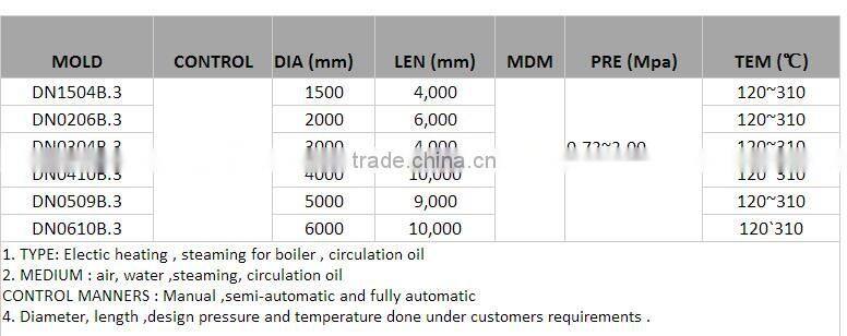 Tire Retread Autoclave