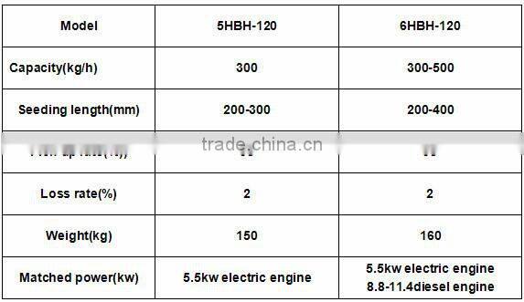 high quality 5HBH series of peanut picker