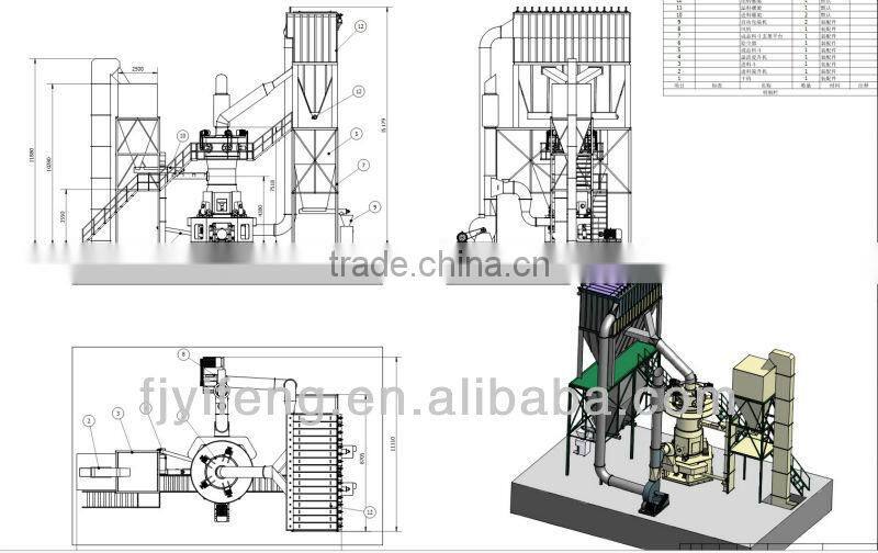 Non-metal minerals Vertical Mill, Vertical roller grinding mill