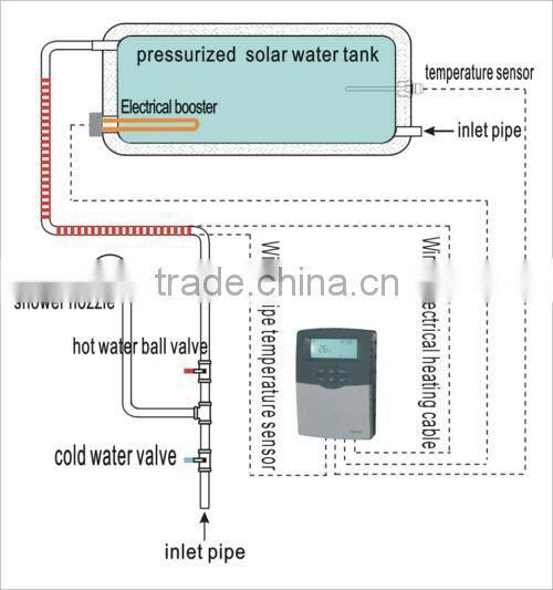 SR609 solar water heater controller