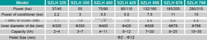 Feed pellet machine farm tool