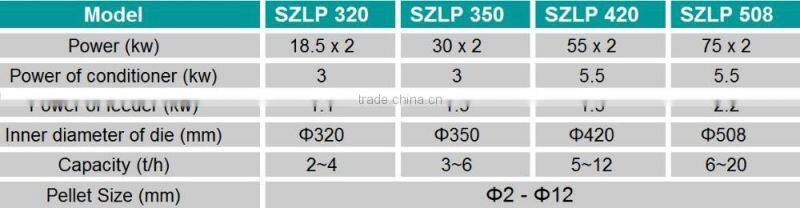 Poultry product type chicken feed making machine