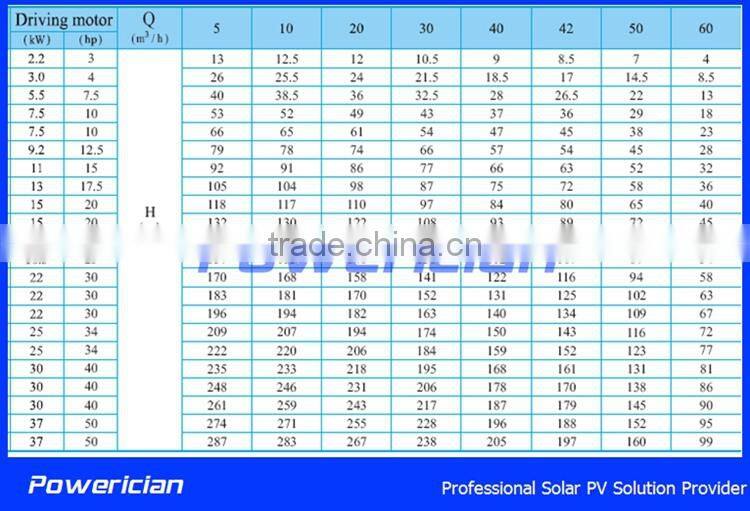 Irrigation Pump Powered with Solar 42 Ton per Hour Solar Irrigation Solar Water Pump Farm Water Supply
