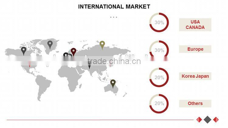 Custom A380 aluminum casting manufacturer aluminum alloy casting with sand blasting