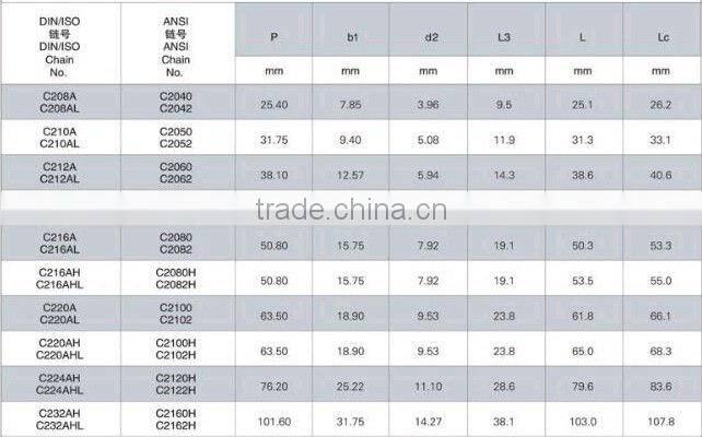 roller chains with extended pin