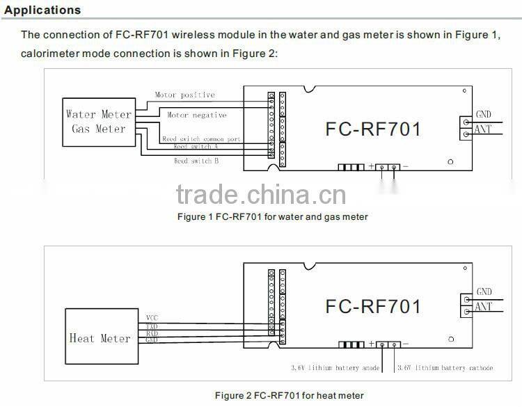 433mhz/868mhz/915mhz RF wireless AMI Mesh network module FC-701