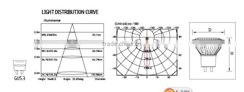 Aluminum JDR 5w LED Spot Lamp CE ROHS ERP Certificate