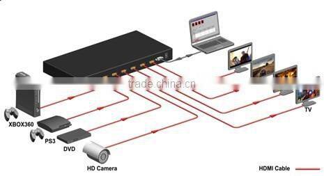 High quality HDMI Matrix 4X4 switch switcher