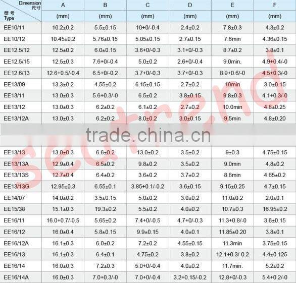 Customized E-shape strong high frequency transformer ferrite core
