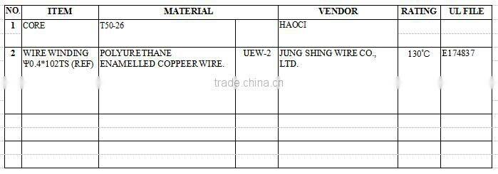 Ferrite core toroidal transformer inductor for power supply car navigation